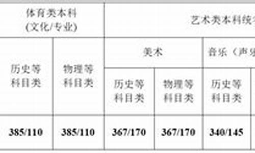 什么叫第一阶段分数线-第一段分数线和第二段分数线