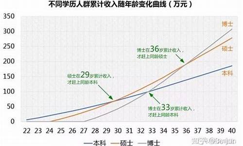 什么工作本科学历就可以去-什么工作本科学历就可以去工作