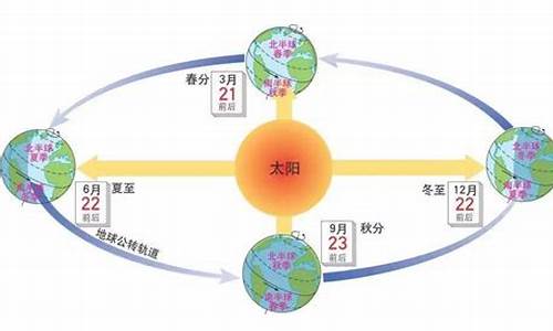 什么时候天气开始变短_什么时候天气变短了