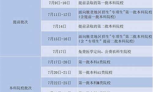 什么时候能查录取结果查询,啥时候能查录取结果