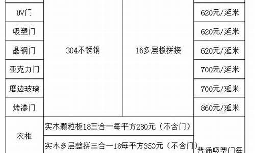 定制的黄金会比较贵吗_什么是定制合金价格表