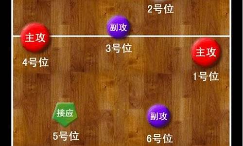 什么是排球的站位_排球比赛站位是