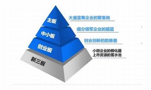 什么是新三板上市公司(什么叫新三板上市跟ipo上市公司)_https://www.hhem8.com_科创板_第1张