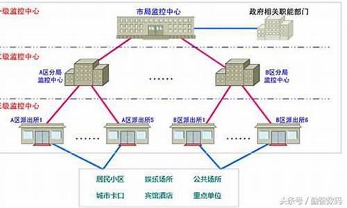 什么是運維管理插圖