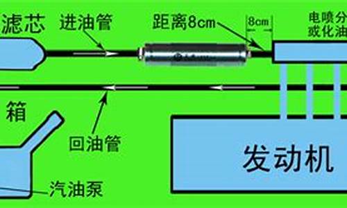 什么汽车节油器好_轿车节油器哪款最实在