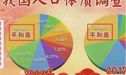 什么病吃什么药打一个数字-什么病开什么方对症对药打一生肖