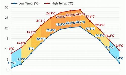 什邡天气预报_绵竹天气预报