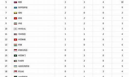 仁川亚运会金牌榜最新排名-cnblue仁川亚运会