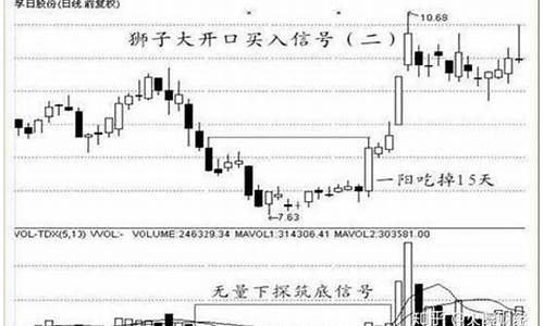 今天k金价最新行情走势分析_今天K金价最