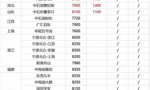 今天lng天然气价格最新消息最新_今日天然气价格每立方米