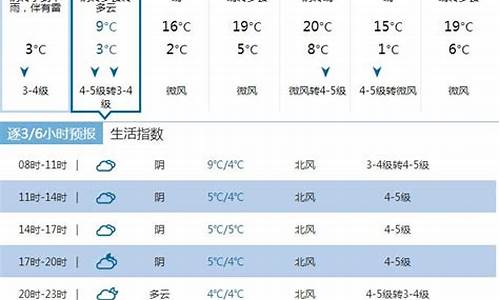 今天下雨下到几点啊_今天下雨吗几点下雨