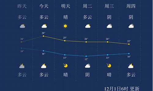 今天乐东天气预报_乐东今天天气怎么样