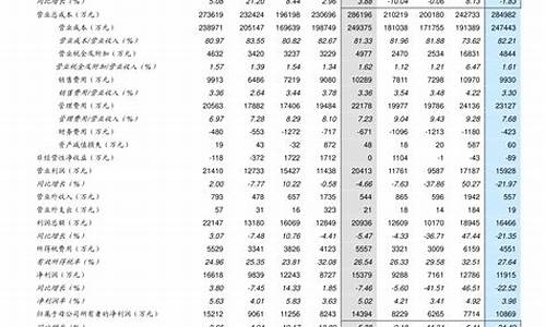 今天12点油价调整吗_今天十二点后油价柴