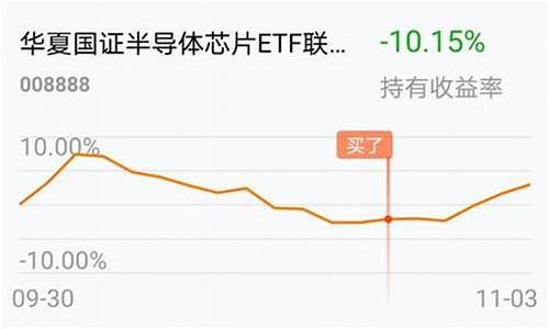 今天卖出基金,今天的收益能享受到吗?_今天卖基金价格怎么算利息