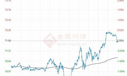 今天原油价格走势图_今天原油价格