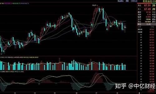 今天原油价格走势分析图最新_今天原油价格走势分析