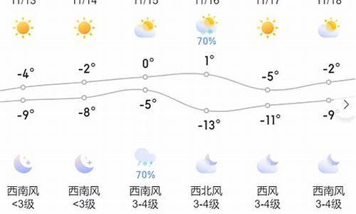 今天哈尔滨天气_今天哈尔滨天气预报多少度