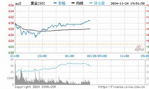 今天回收金价官方价格_今日回收金价查询 价格表