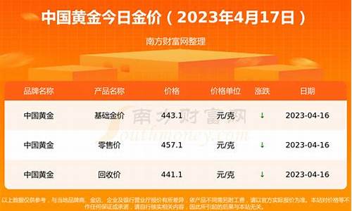 今日回收金价多少一克2021年_今天回收金价每克多少钱