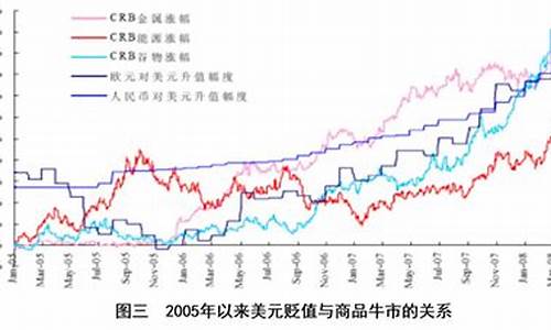 今天国际石油价格最新行情走势_今天国际石油价格