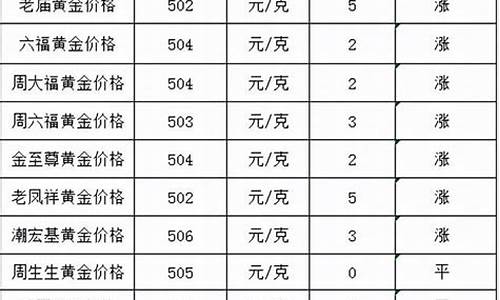 今天国际金价多少钱一克_今天国际金价实时