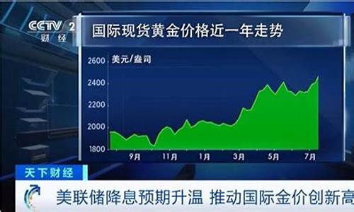 今天国际金价涨了吗最新消息_今天国际金价涨了吗