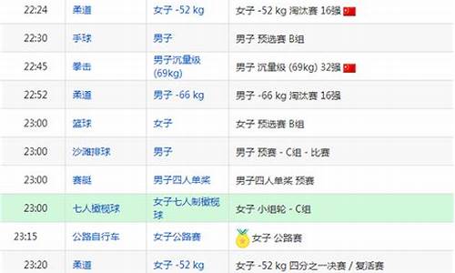 今天奥运会的比赛项目是什么_今天奥运会的比赛项目和时间