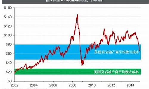 今天布伦特原油价格_今日国际原油最新价格