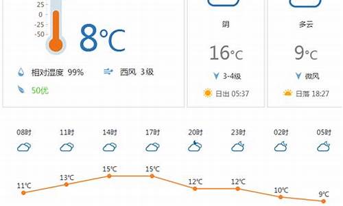 今天明天天气如何_今天明天天气如何我问问