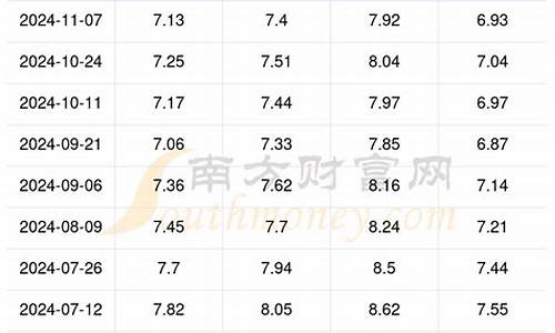 今天柴油价格多少钱一斤_今天柴油零售价格多少钱一吨