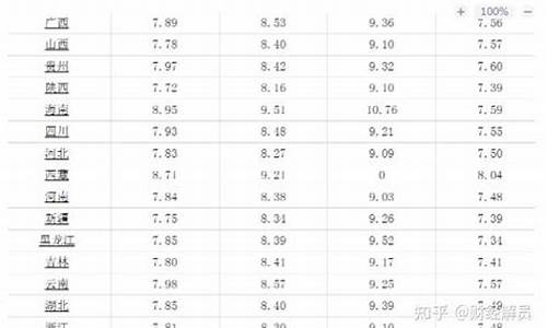 今天江西油价92号多少钱一升_今天江西油价