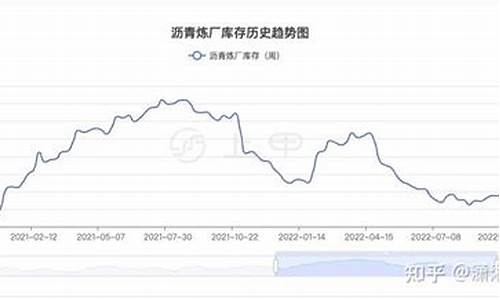 今天沥青美金价格_今日沥青市场价查询