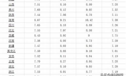 今天油价兰州油价多少钱_兰州今日油价格