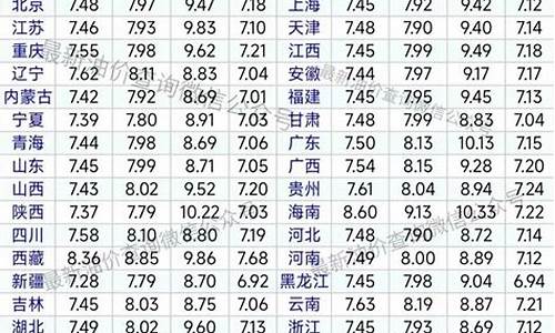 今天油价调价了吗_今天油价调整是涨还是跌