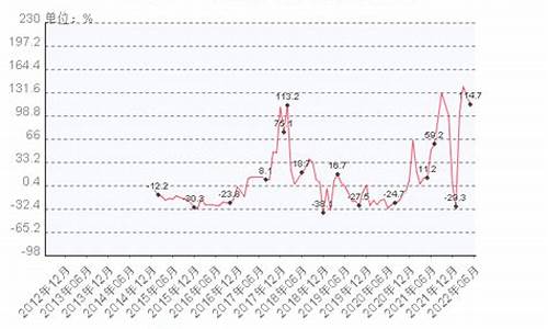 今日液化气最新价格查询(2020年2月20日)_今天液化天然气价格多少一吨