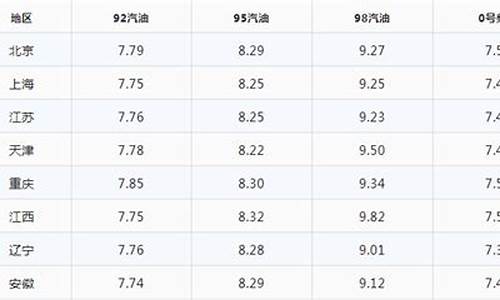 今天的油价92多少钱一升油呢_今天的油价92多少钱一升油呢