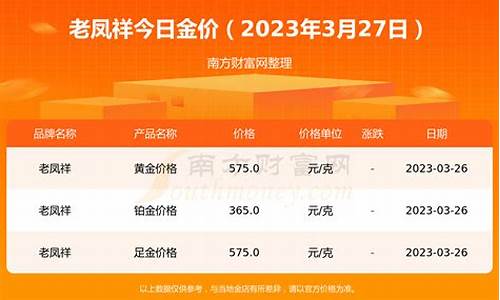 今天老凤祥金价最新报价_今天老凤祥金价最新报价是多少