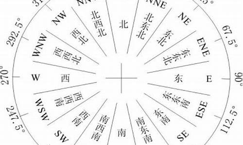 今天肖山天气什么风向_肖山天气预报15天一一