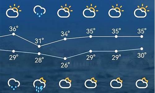 今天苏州天气预报几点下雨_今天苏州天气预报