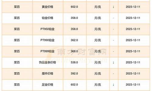 今天菜百基础金价查询_今日菜百黄金价格表