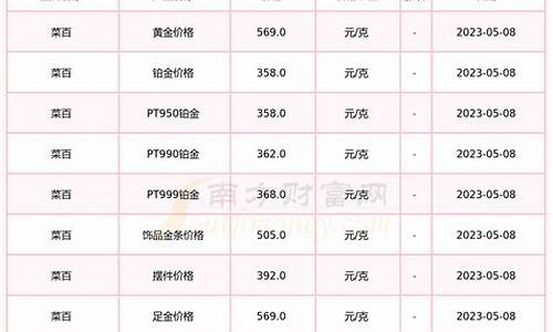 今天菜百金价多少钱一克报价_今天菜百黄金是多少钱一克