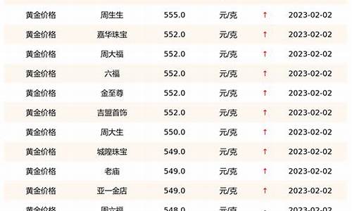 请问今天金价多少_今天金价556元