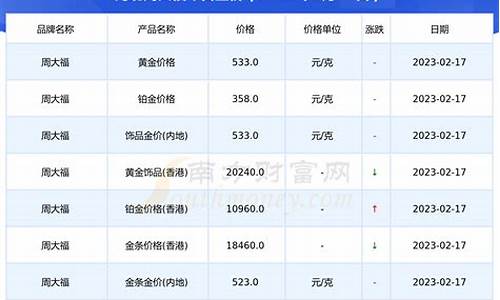 今天黄金回购价_今天金价回货价钱