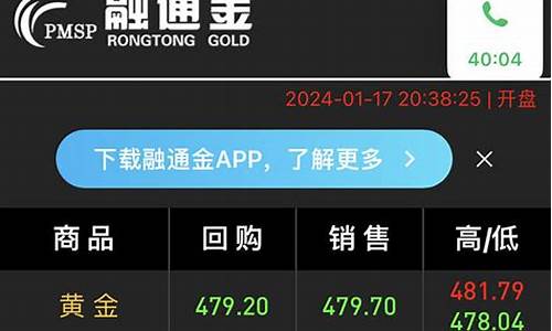 今天金价怎么跌了8块了呢_今天金价怎么跌了8块了
