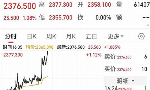 今天金价暴涨文案_今日金价文案