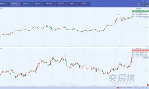 今天金价空头信号_金价看空什么意思