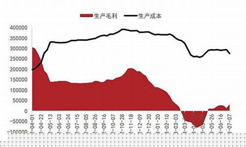 今天锂矿期货行情如何啊(锂矿期货价格)_https://www.hhem8.com_科创板_第1张