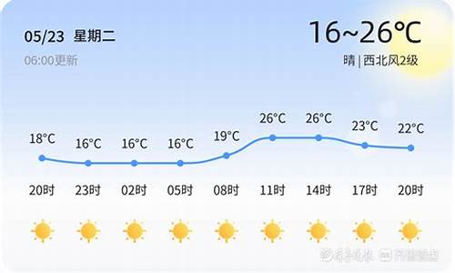 今天青岛天气_今天青岛天气怎样