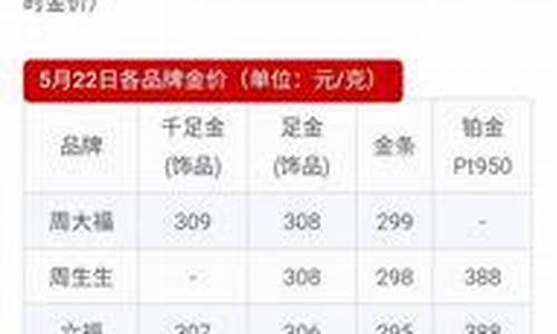 青岛今天黄金价_今天青岛市金价是多少