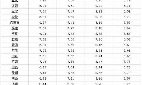 今天韶关油价哪里便_今天韶关油价哪里便宜